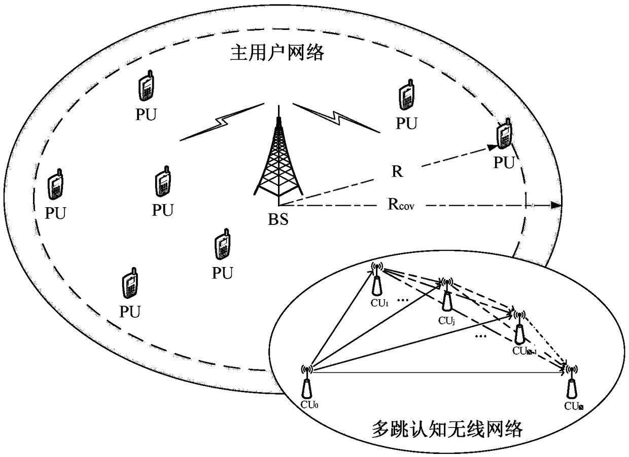 Space-time joint access method for multi-hop cognitive wireless networks