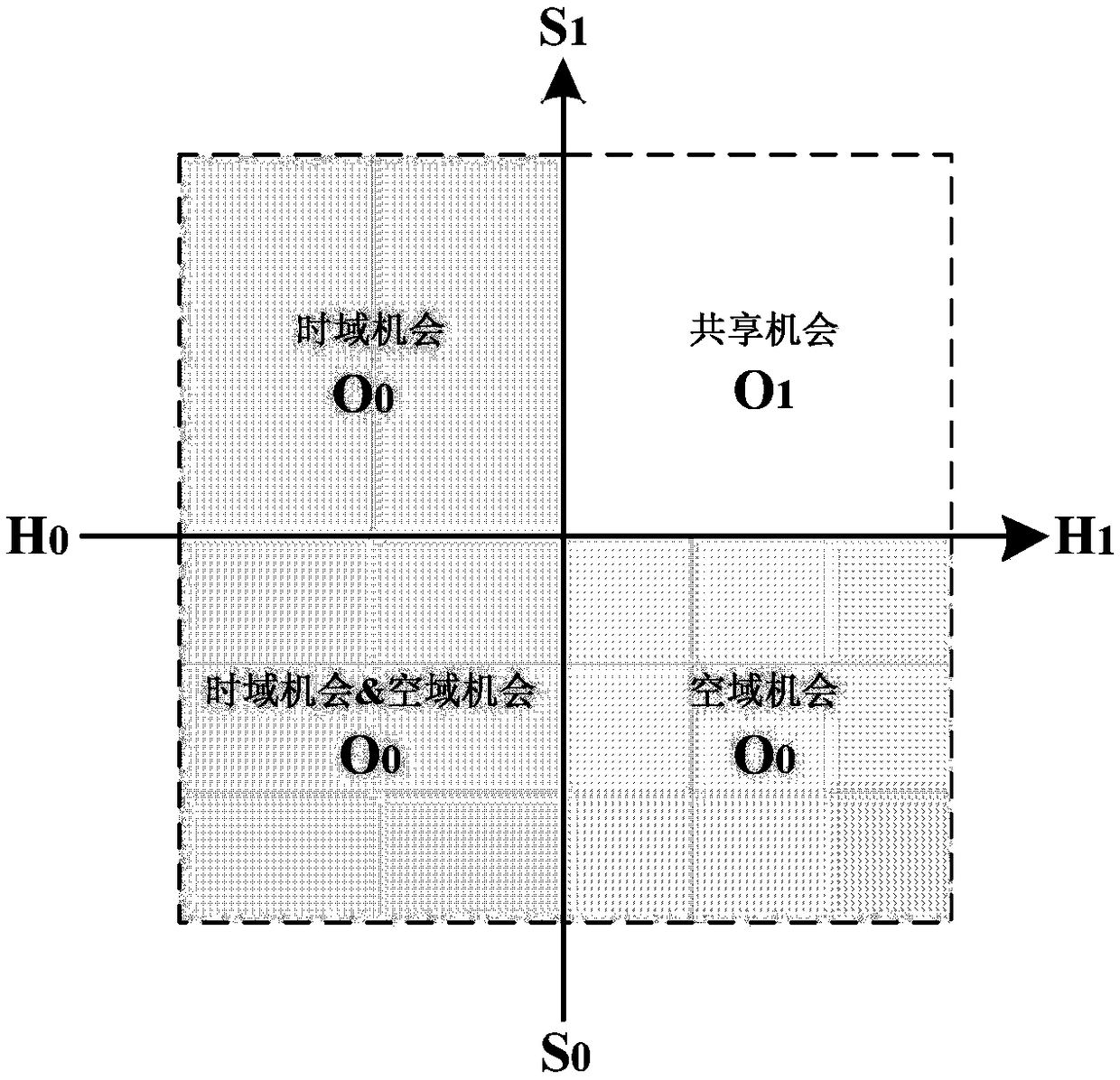 Space-time joint access method for multi-hop cognitive wireless networks