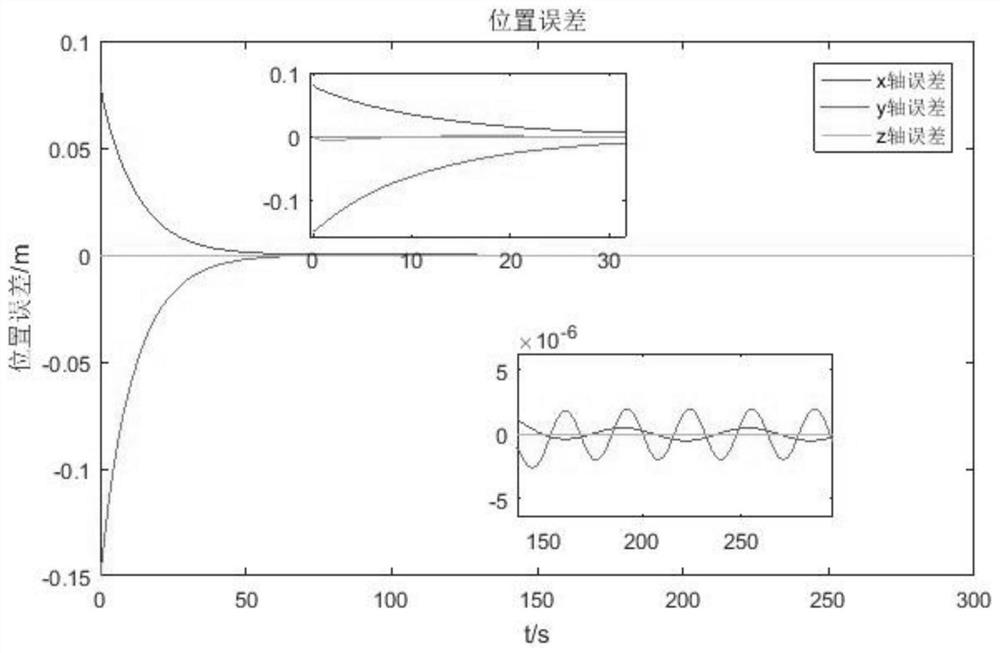 Control method of underwater robot considering multi-body coupling