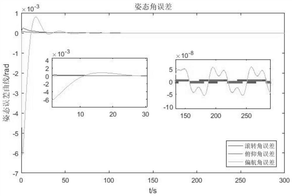 Control method of underwater robot considering multi-body coupling