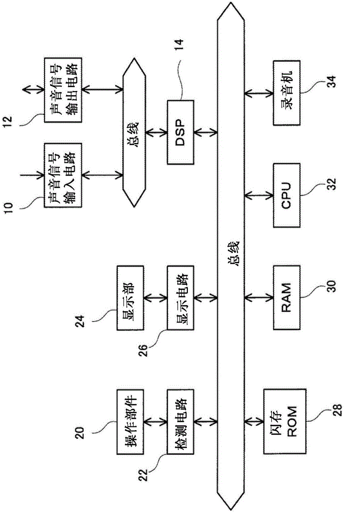 Multitrack recorder