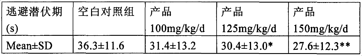 Health-care product for improving memory and brain function and making method