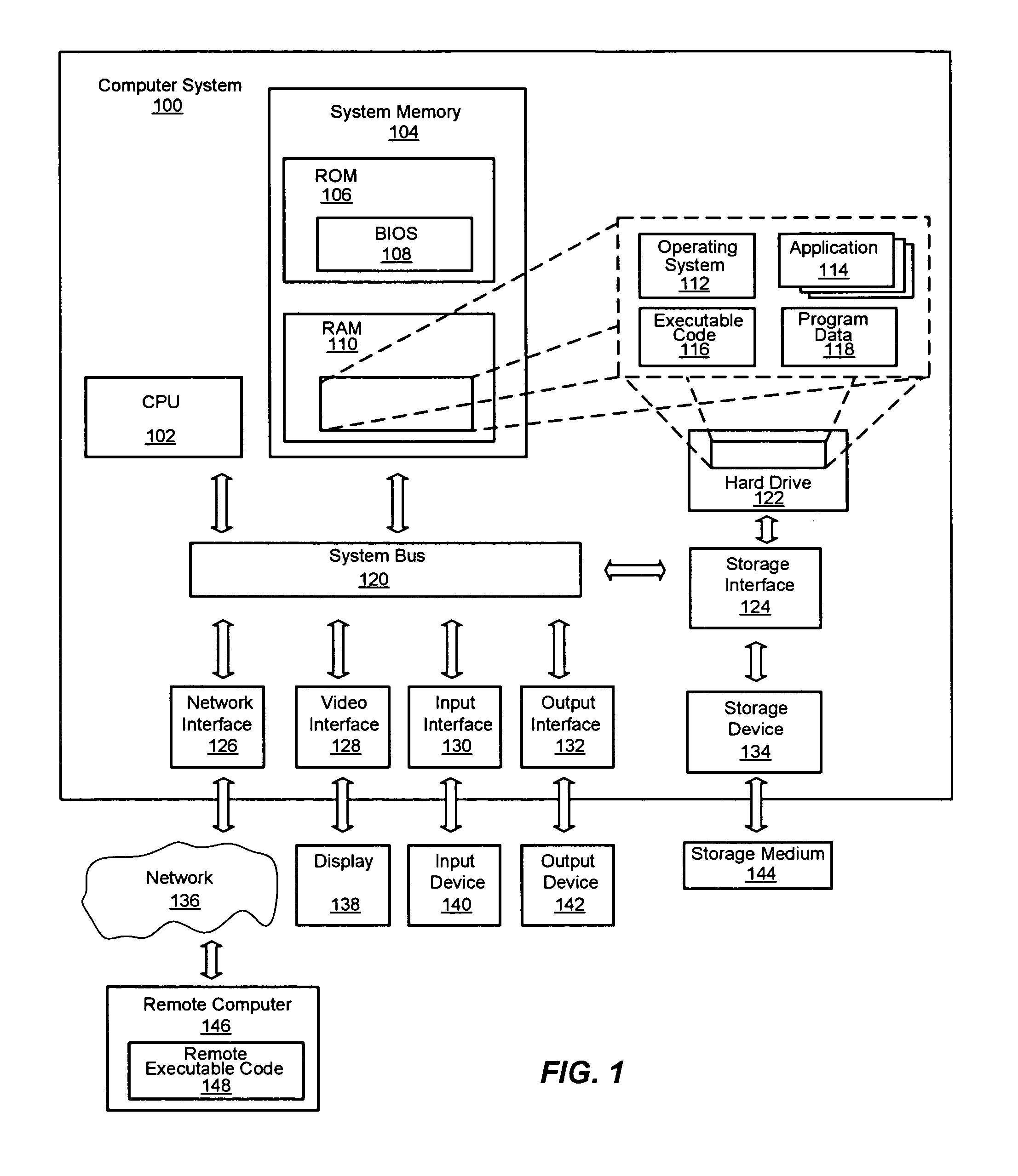 System and method for compression in a distributed column chunk data store