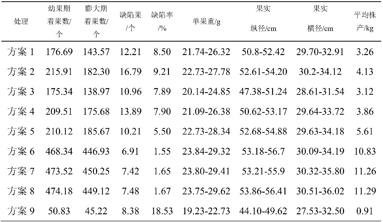 Special fertilizer for strong betel nut fruit and its preparation method and application