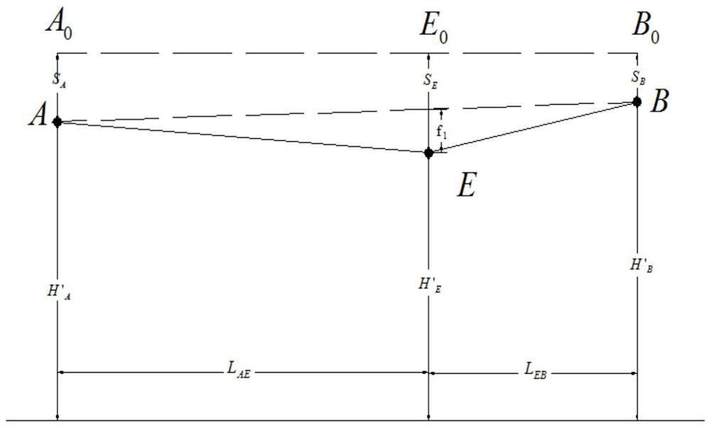 A total station reflector sheet steel beam deflection measurement method