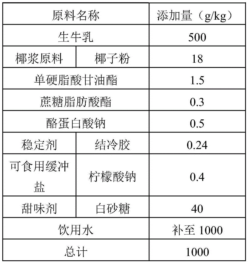 High-stability coconut and cow milk beverage and preparation method thereof