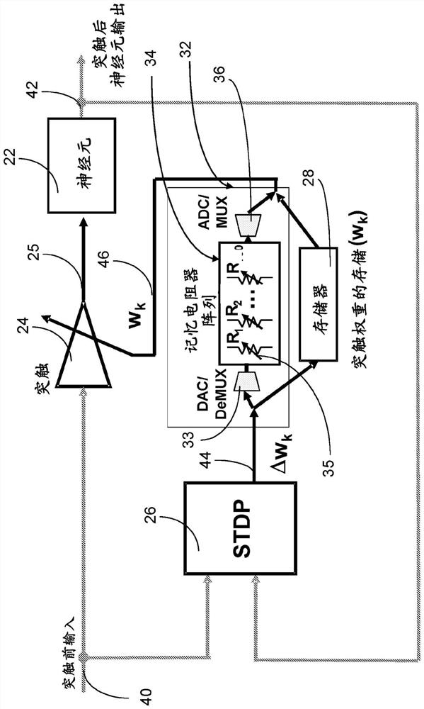 Scalable integrated circuit with synaptic electronics and CMOS integrated memristors