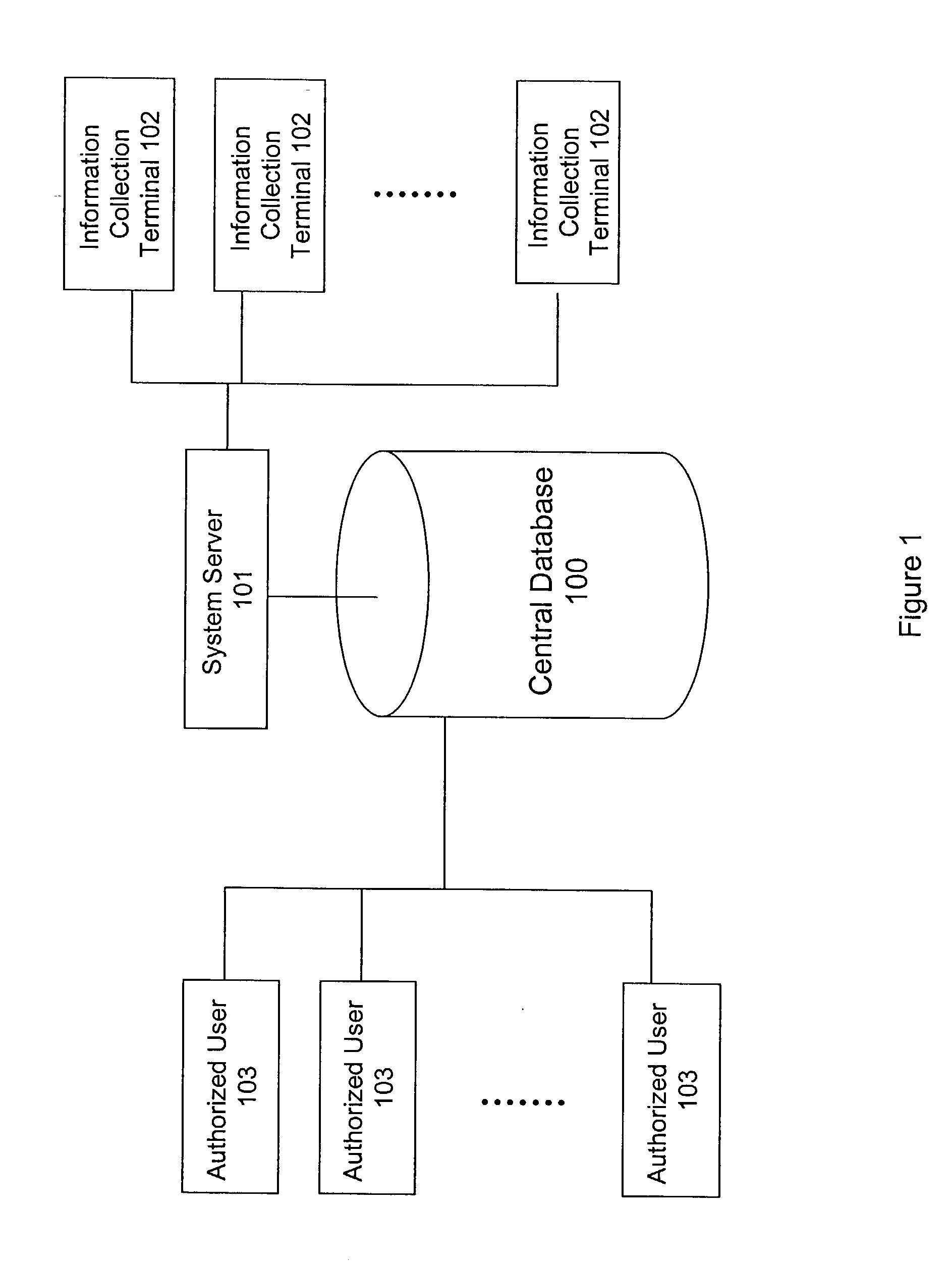 System and method for building and manipulating a centralized measurement value database