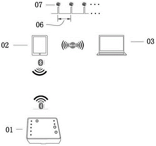 Measured data transmission method of high-density electrical method