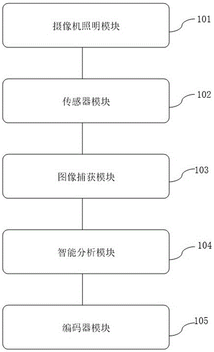 Video camera on basis of flight time technologies