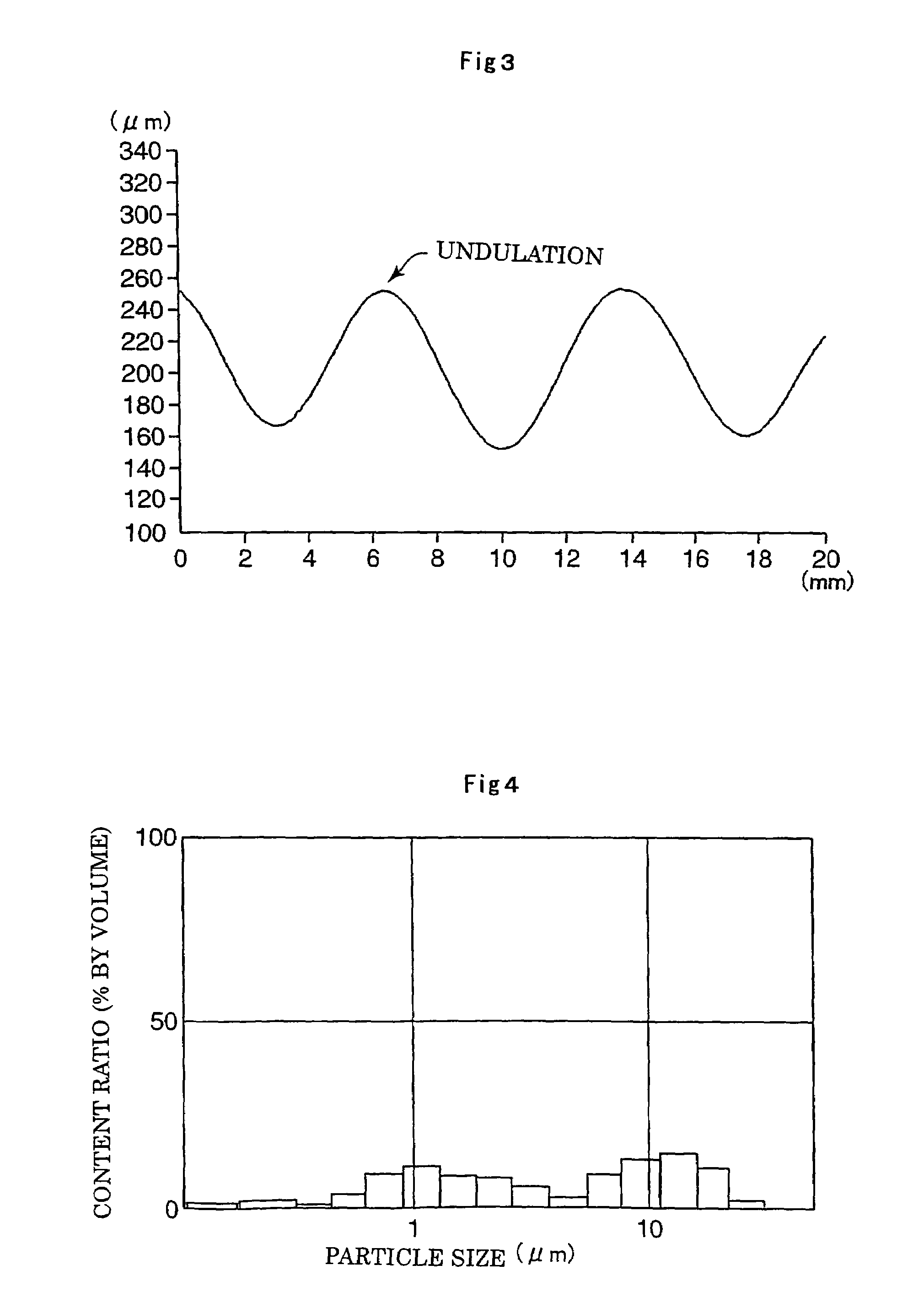 Solid oxide type fuel cell-use electrode support substrate and production method therefor