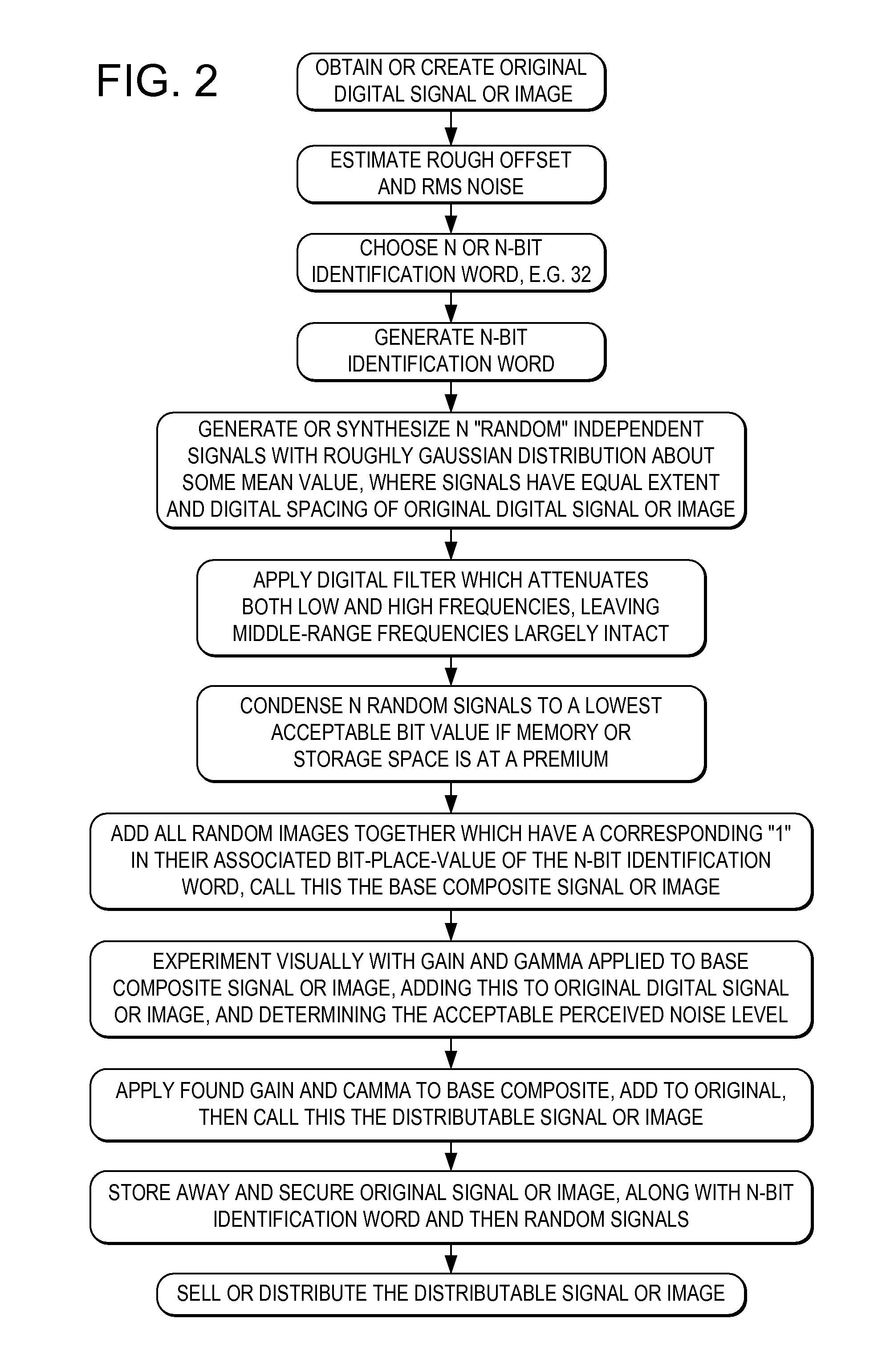 Authentication of Identification Documents