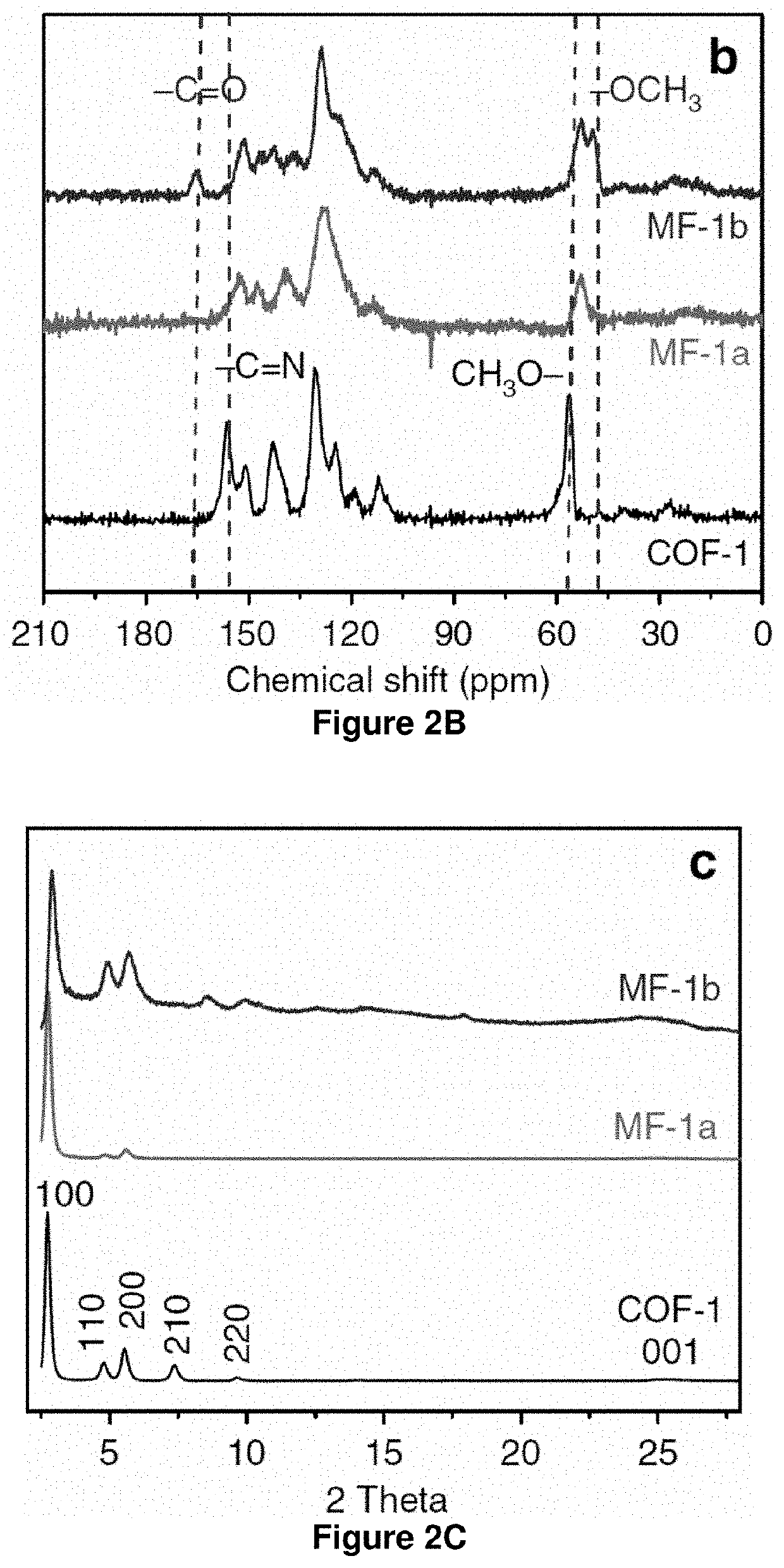 Compositions and methods for the modification of imine covalent organic frameworks (COFs)