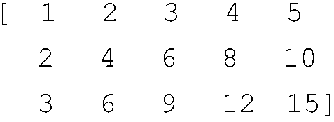 Method for quickly converting generation matrix