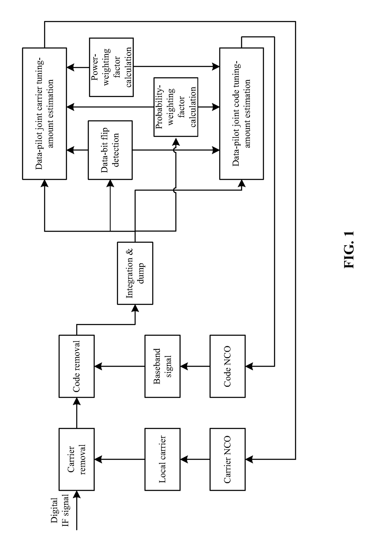 Method and apparatus for joint data-pilot tracking of navigation signal