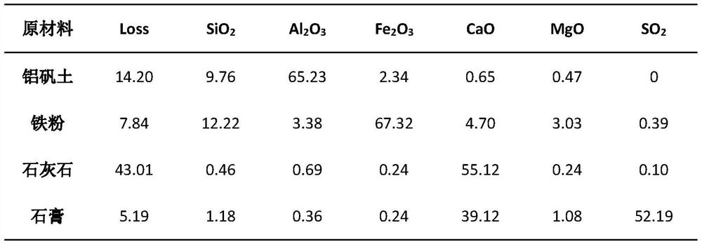 A heat of hydration inhibiting concrete expansion agent and its preparation method