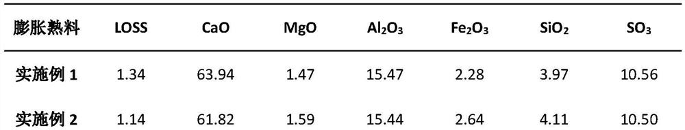 A heat of hydration inhibiting concrete expansion agent and its preparation method