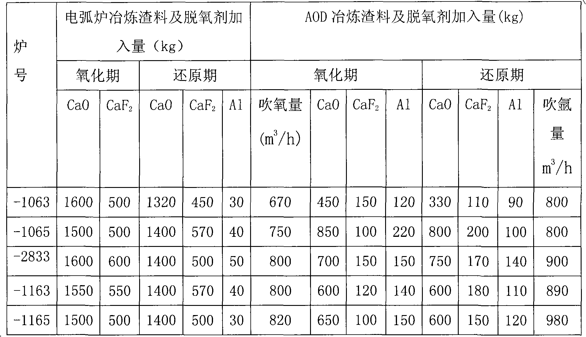 Ultra-low carbon high-purity industrial pure iron and manufacturing method thereof