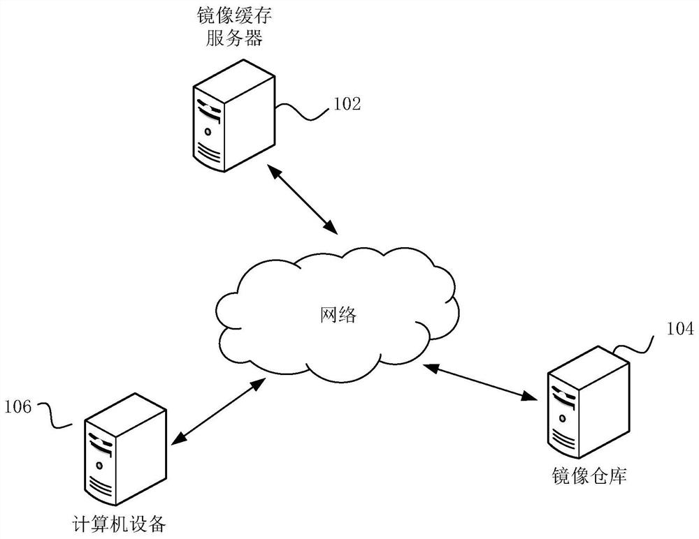 Container mirror image sharing method and device, server, equipment and medium