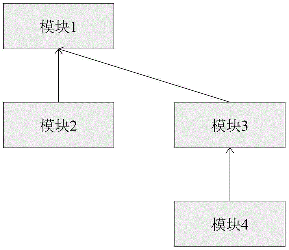 Method and system for processing service request information