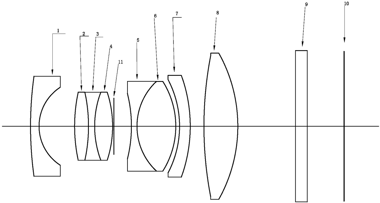 A high-quality internal focusing optical imaging system