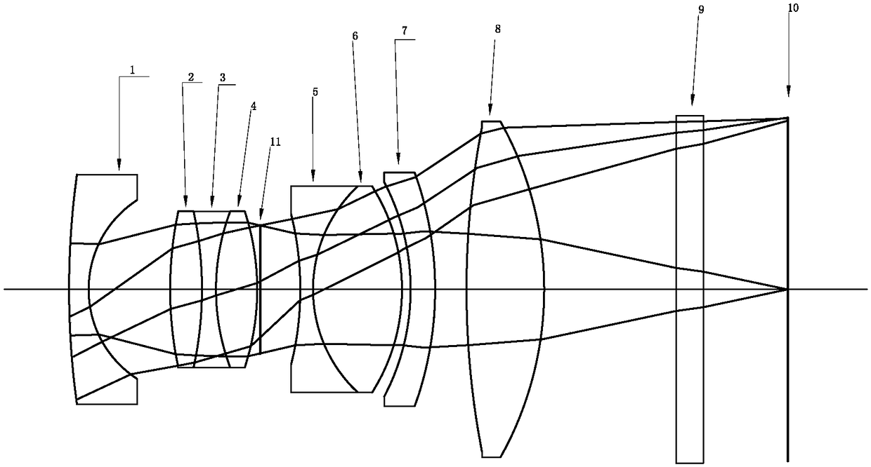 A high-quality internal focusing optical imaging system