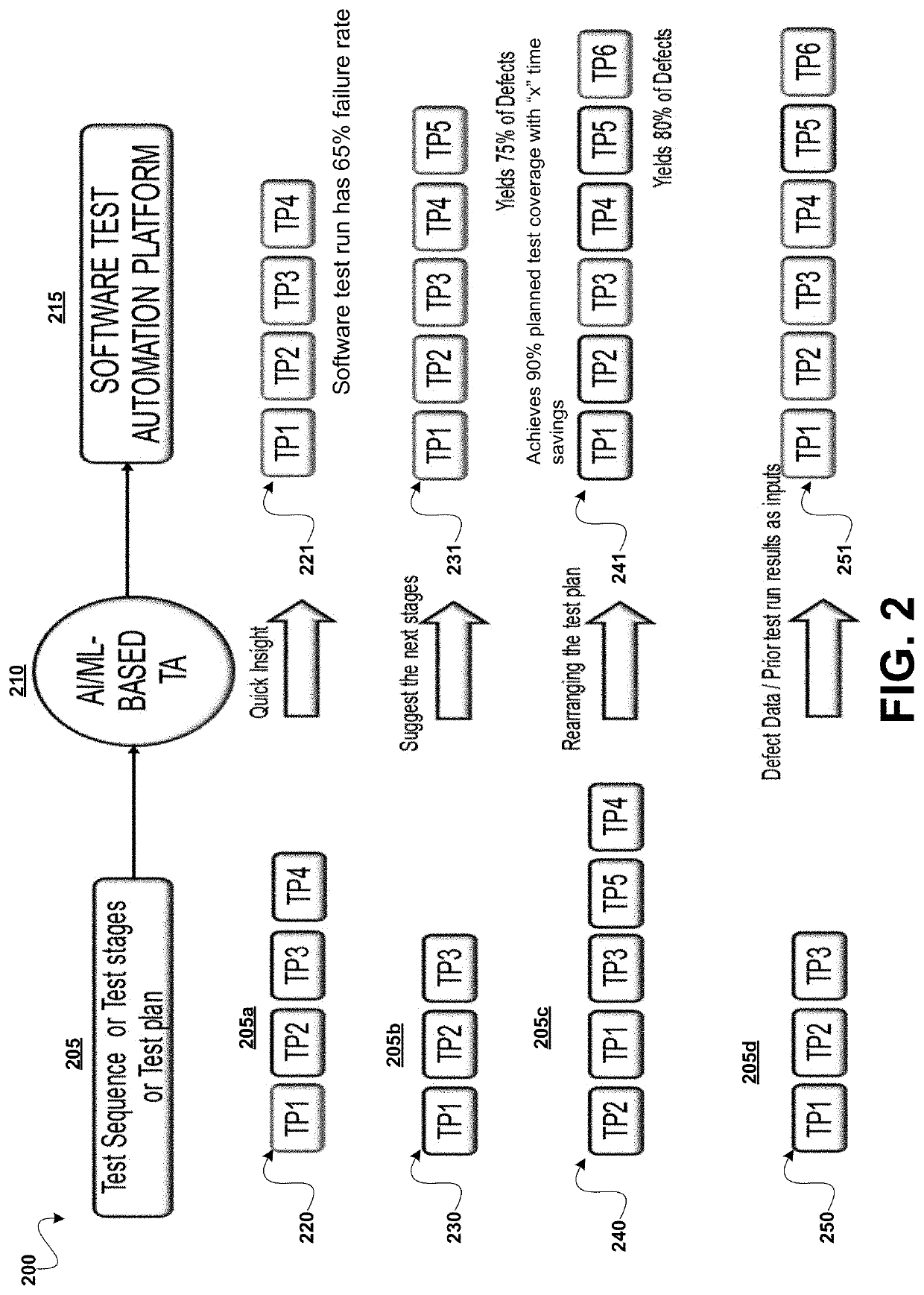 System and methods for amalgamation of artificial intelligence (AI) and machine learning (ML) in test creation, execution, and prediction