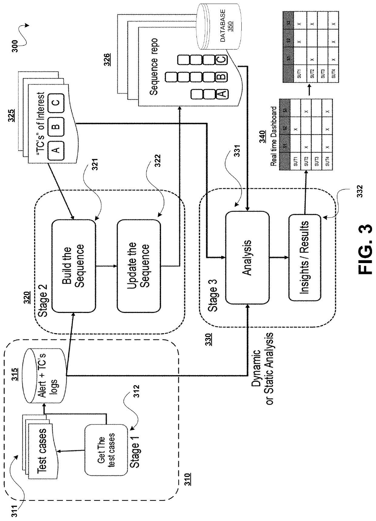 System and methods for amalgamation of artificial intelligence (AI) and machine learning (ML) in test creation, execution, and prediction