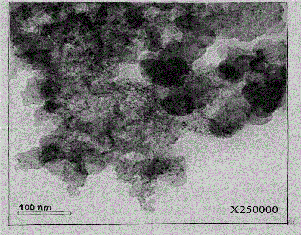 Preparation method of Ir and Ir-Pt/C alloy nano-catalyst with high dispersion and high load capacity