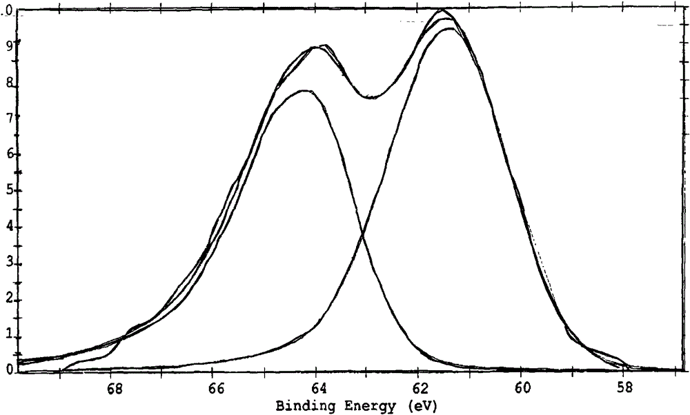 Preparation method of Ir and Ir-Pt/C alloy nano-catalyst with high dispersion and high load capacity