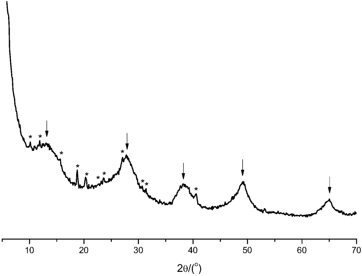 Recycling method for NaY crystallization mother liquor and/or filtrate and preparation method of porous material