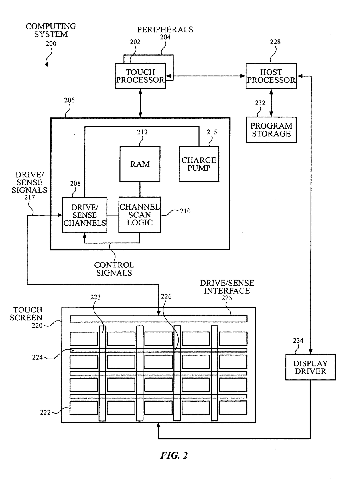 Self-capacitance and mutual capacitance touch-sensor panel architecture