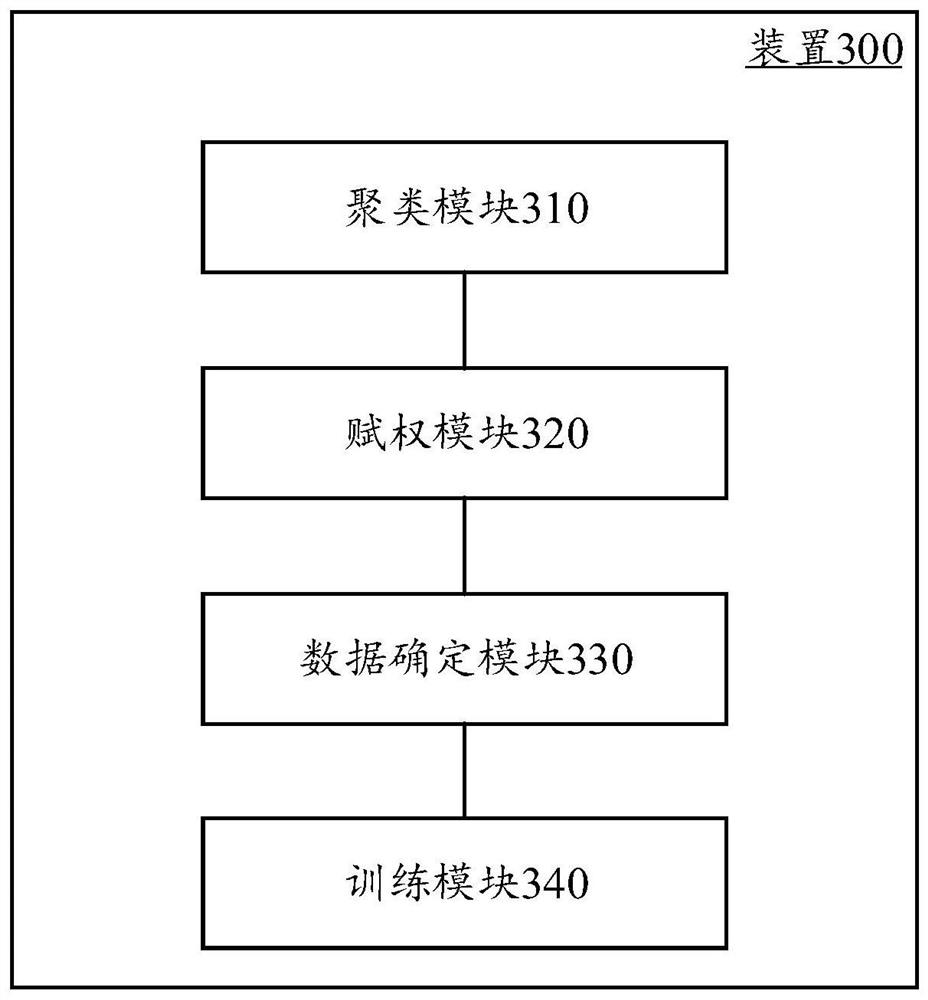 Method and device for training transfer learning model and recommendation model