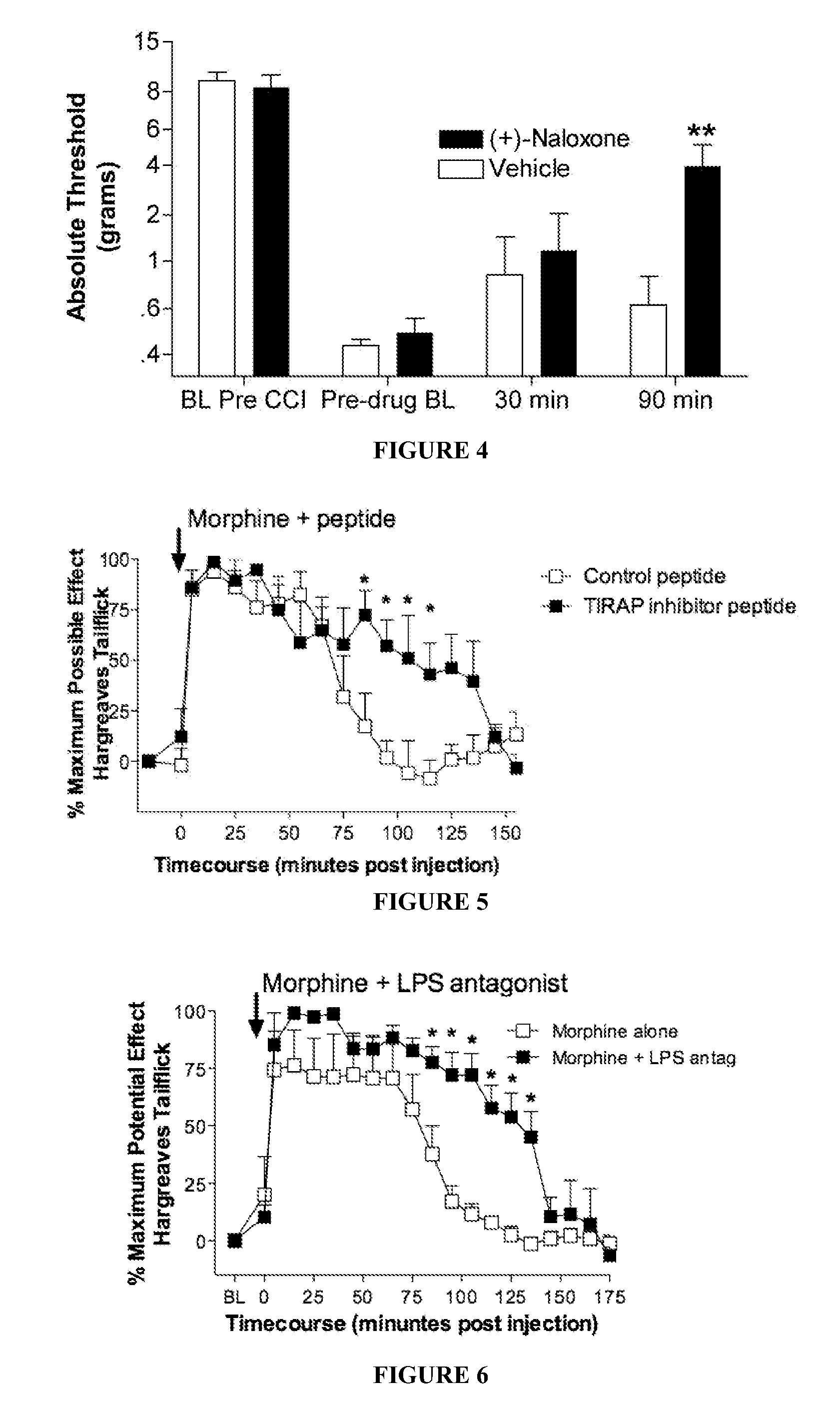 (+)-opioids and methods of use