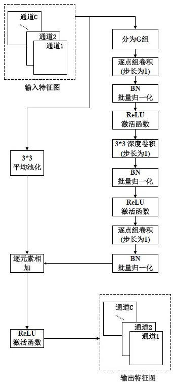 Shielded traffic sign detection method and system based on MR-SSD