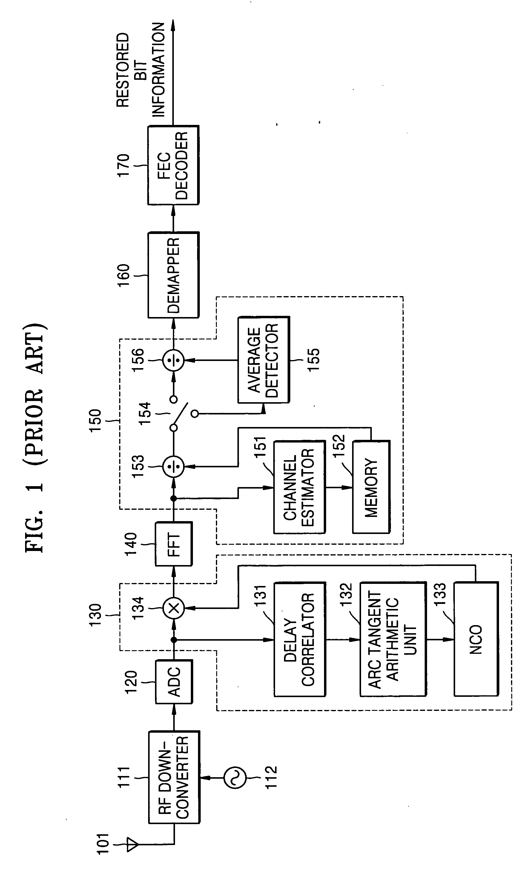 Apparatus for and method of compensation for frequency offset and channel variation in MIMO-OFDM receiver