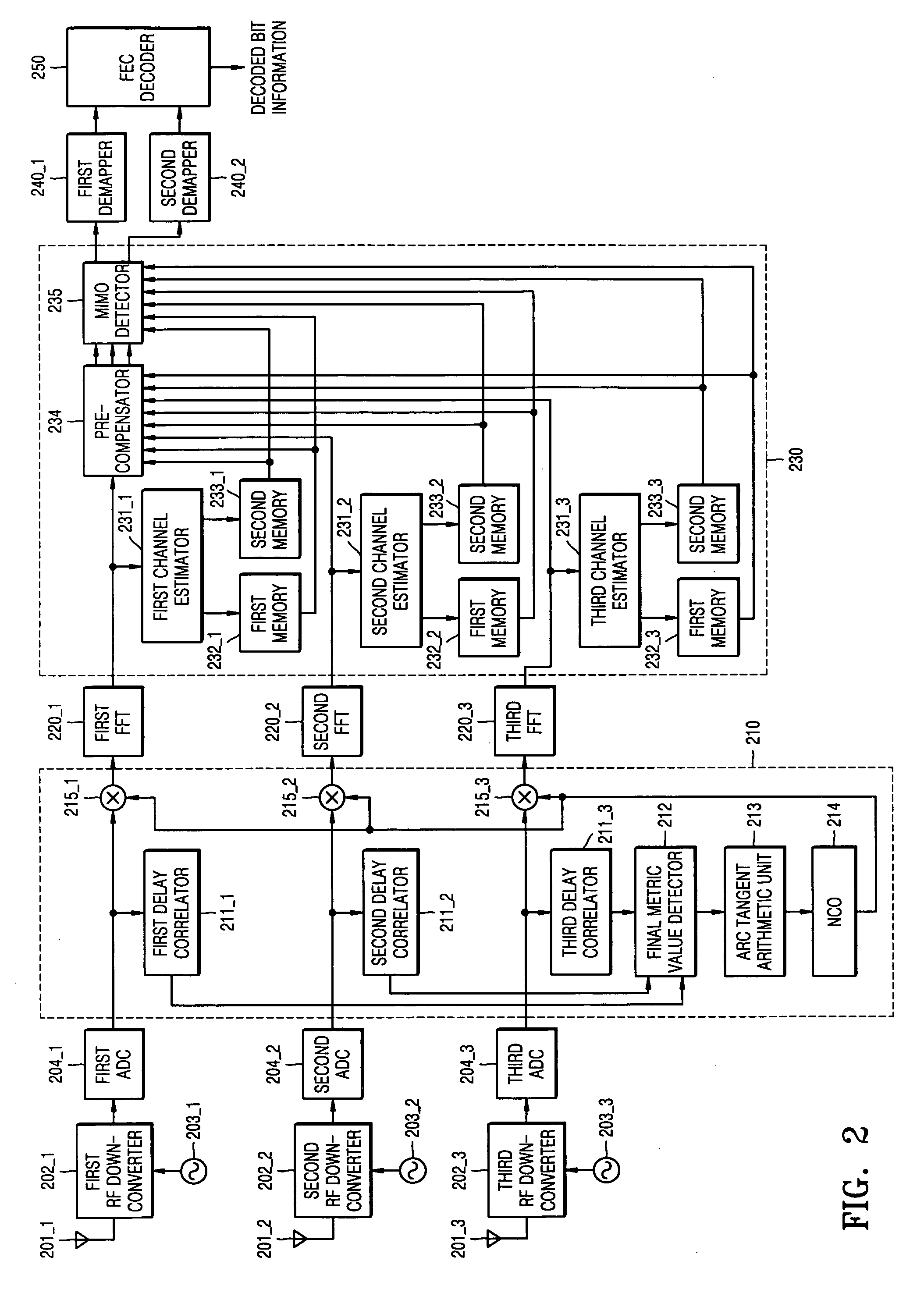 Apparatus for and method of compensation for frequency offset and channel variation in MIMO-OFDM receiver