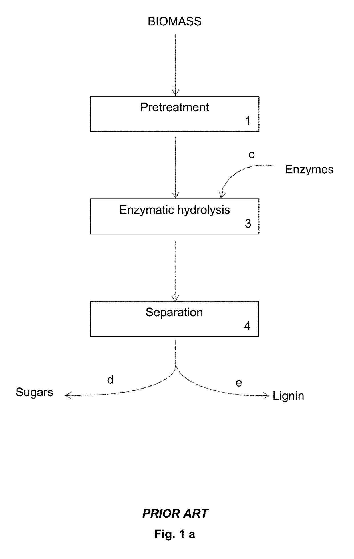 Post-treatment to enhance the enzymatic hydrolysis of pretreated lignocellulosic biomass