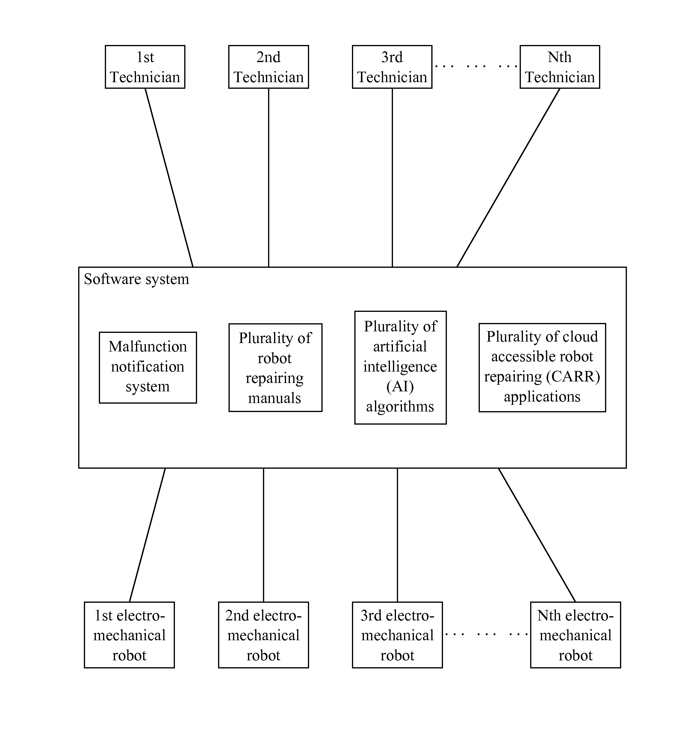 Software Application for Managing a Collection of Robot Repairing Resources for a Technician