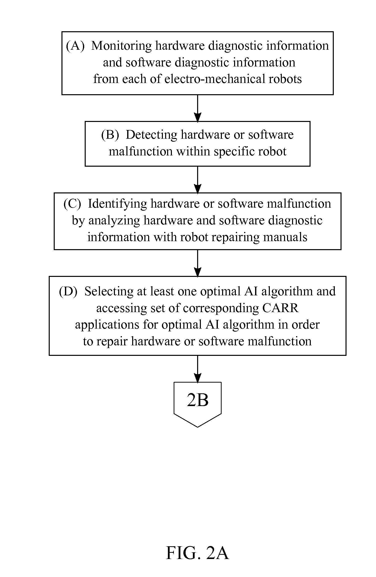 Software Application for Managing a Collection of Robot Repairing Resources for a Technician
