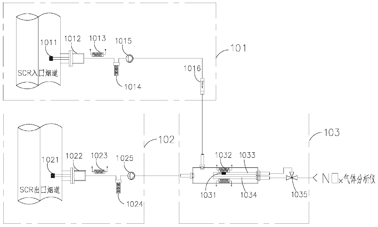 NH3 concentration online sampling measurement equipment of SCR reactor and method