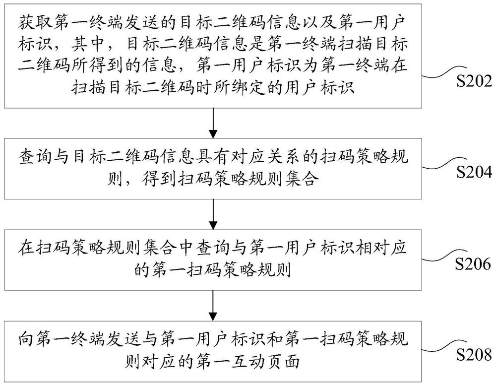 Two-dimensional code recognition method and device, storage medium and electronic device