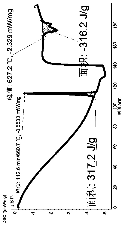 Preparation method of core-shell structure high-temperature phase-change heat accumulation material