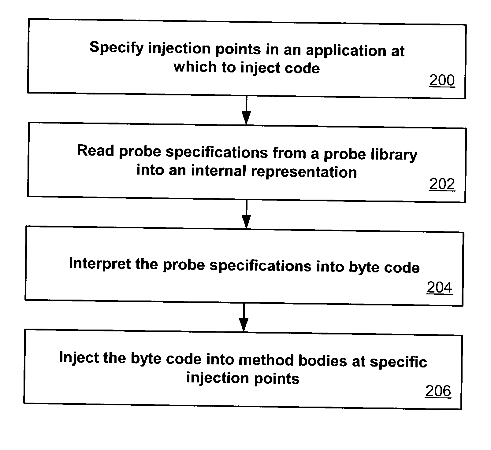 Flexible and extensible java bytecode instrumentation system