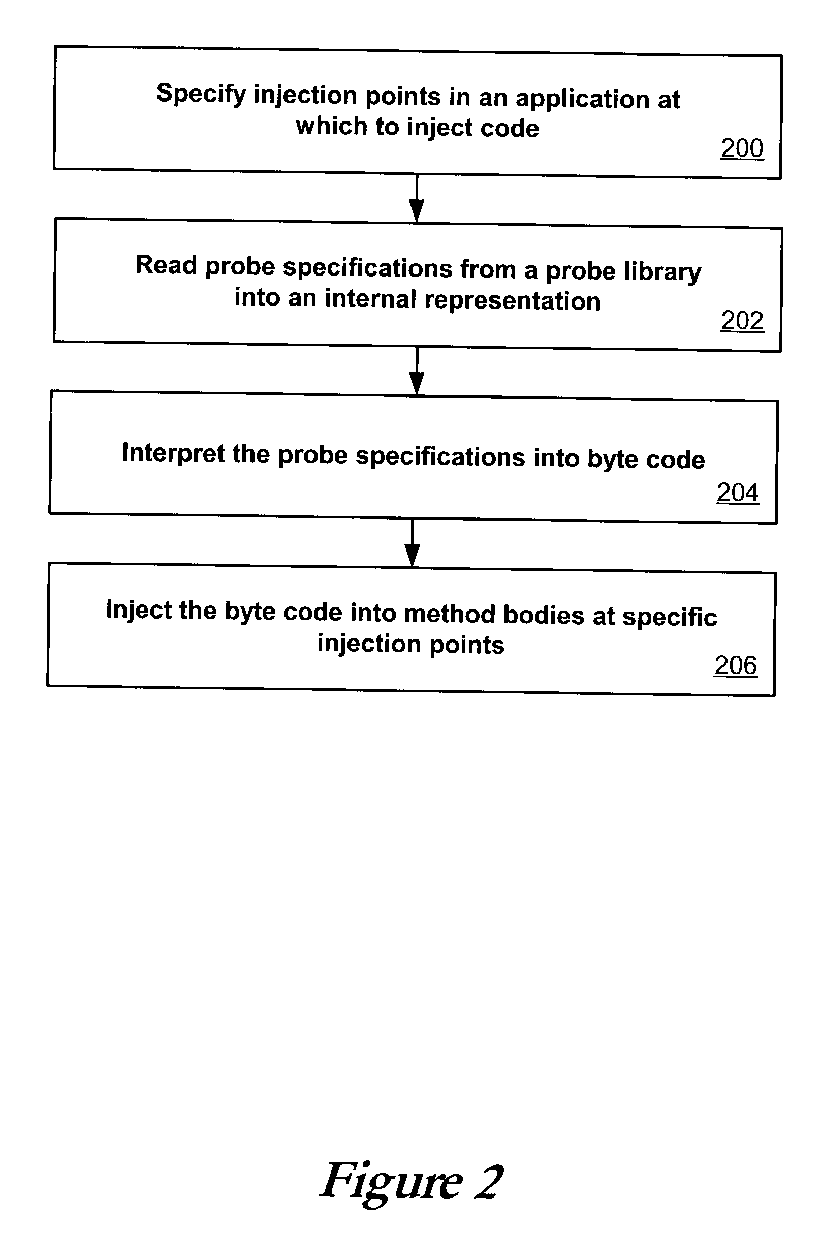 Flexible and extensible java bytecode instrumentation system