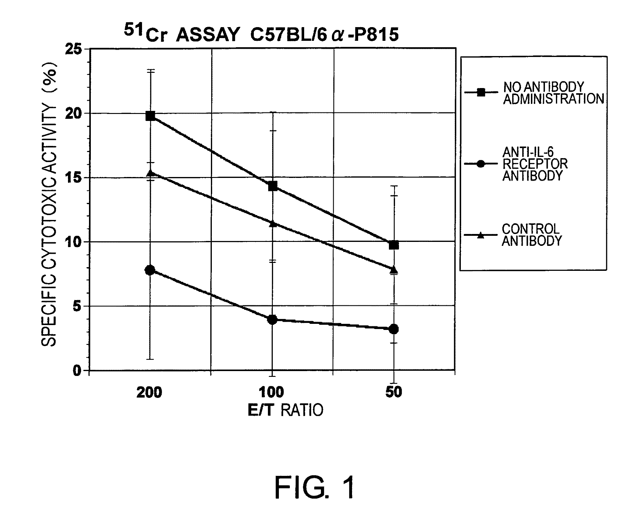Methods for suppressing acute rejection of a heart transplant