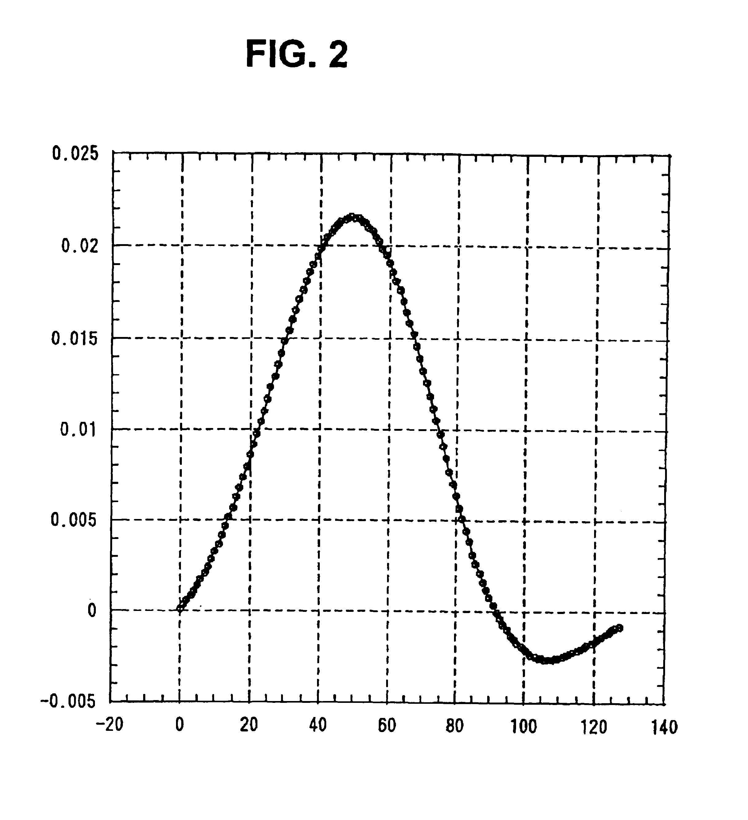 Digital signal sub-band separating/combining apparatus achieving band-separation and band-combining filtering processing with reduced amount of group delay