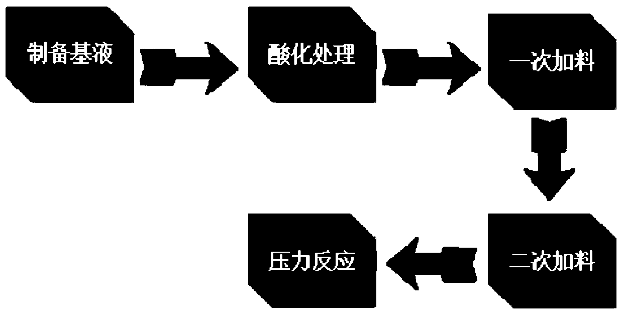 Antibacterial and mildew-proof coating and preparation method and application thereof