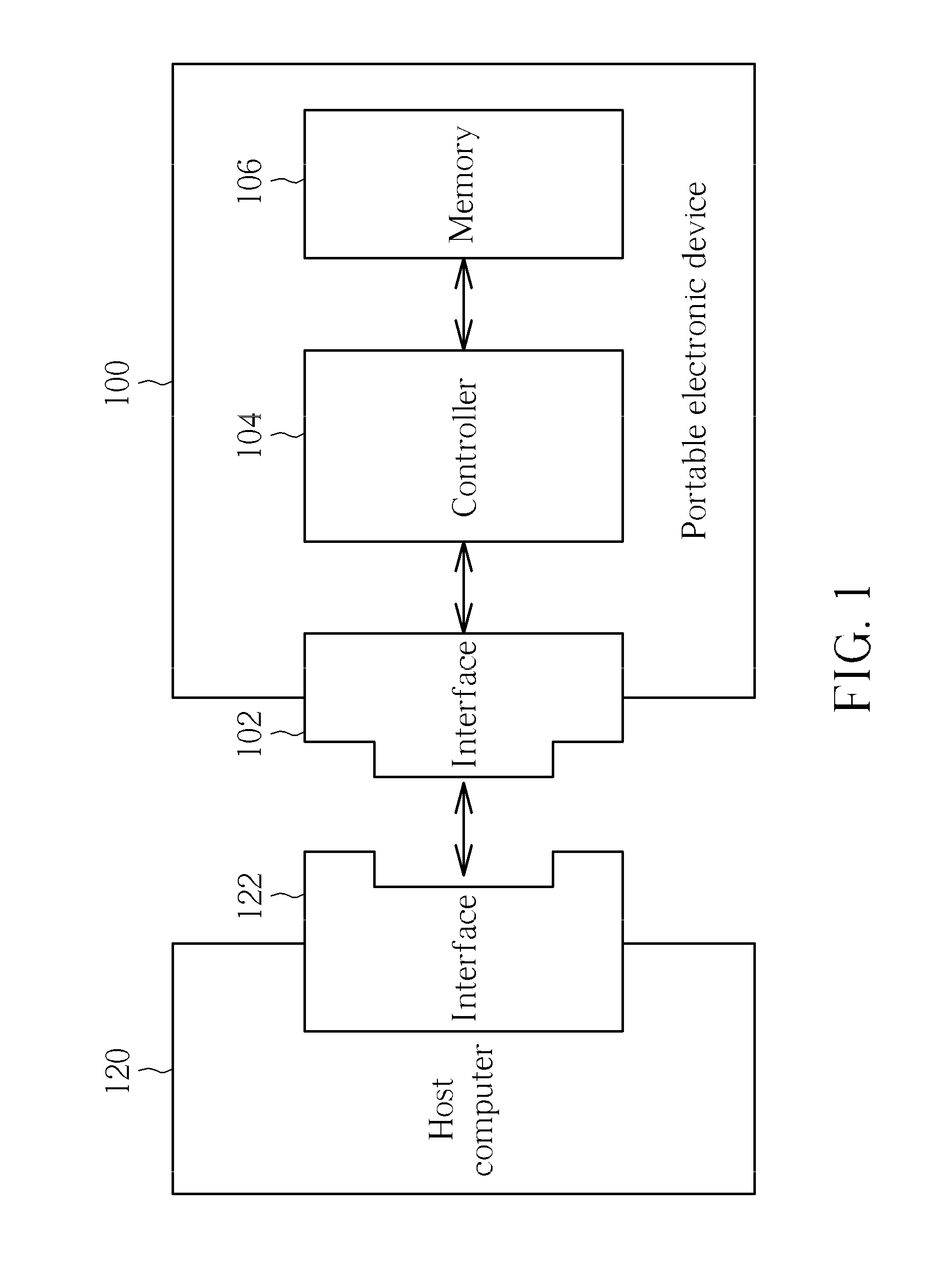 Method for accessing data stored in storage medium of electronic device