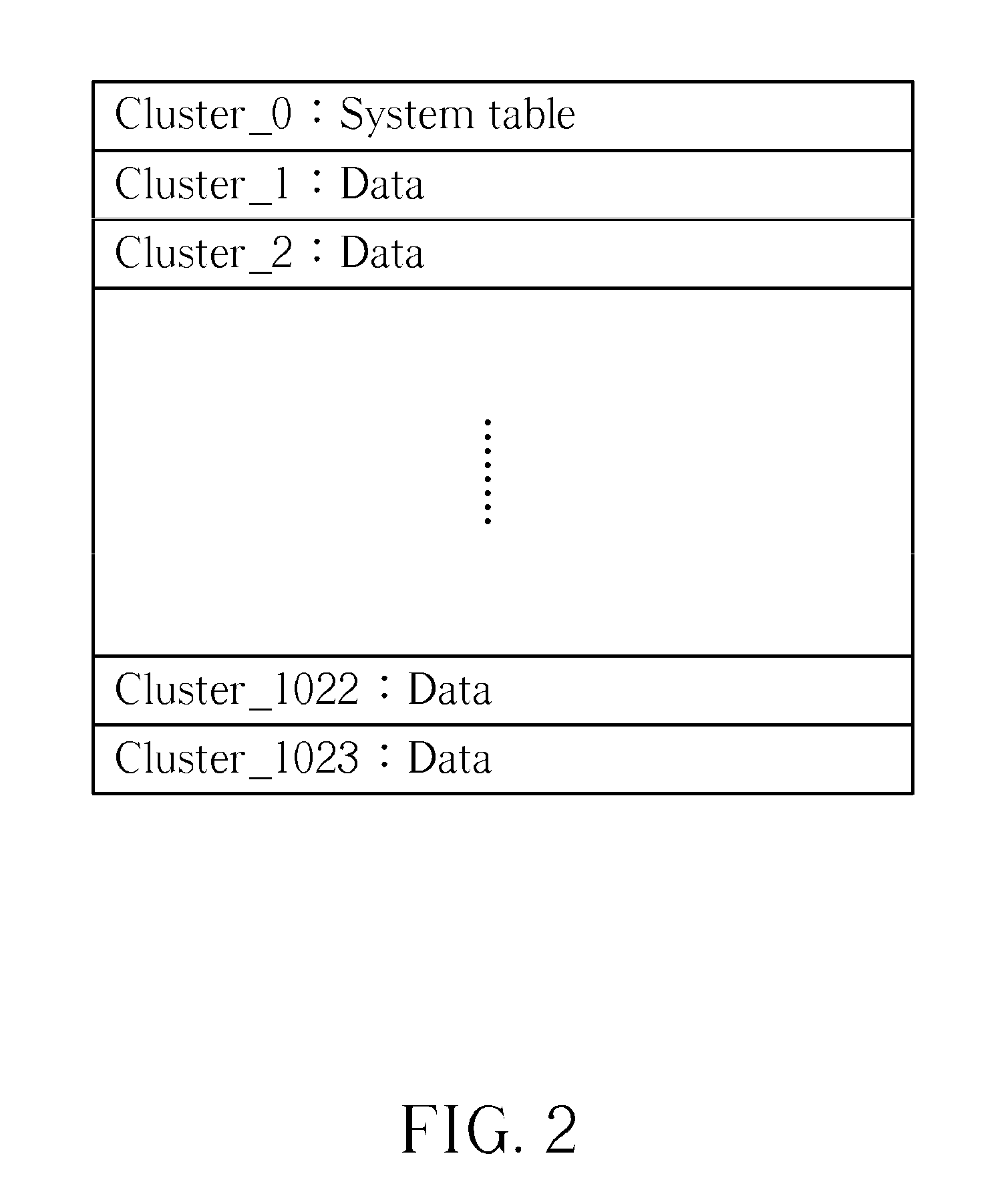 Method for accessing data stored in storage medium of electronic device